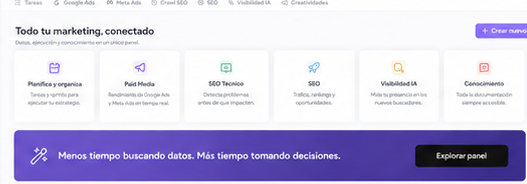 Vista general de la Marketing Suite: todos los canales conectados
