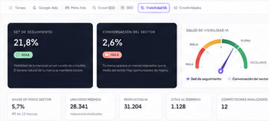 Panel de Visibilidad IA de la Marketing Suite